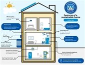 features of a sustainable home